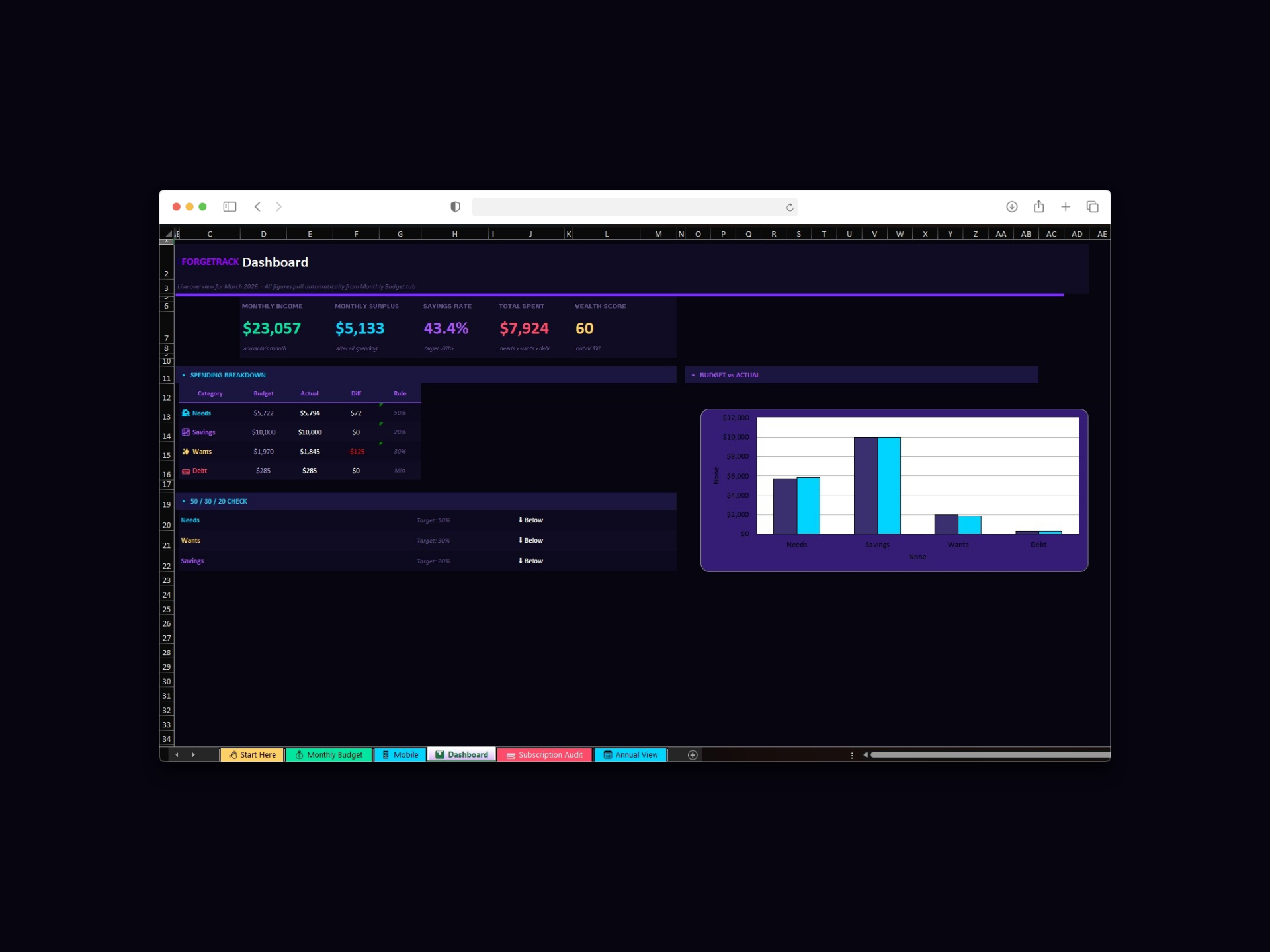ForgeTrack Budget Tracker
