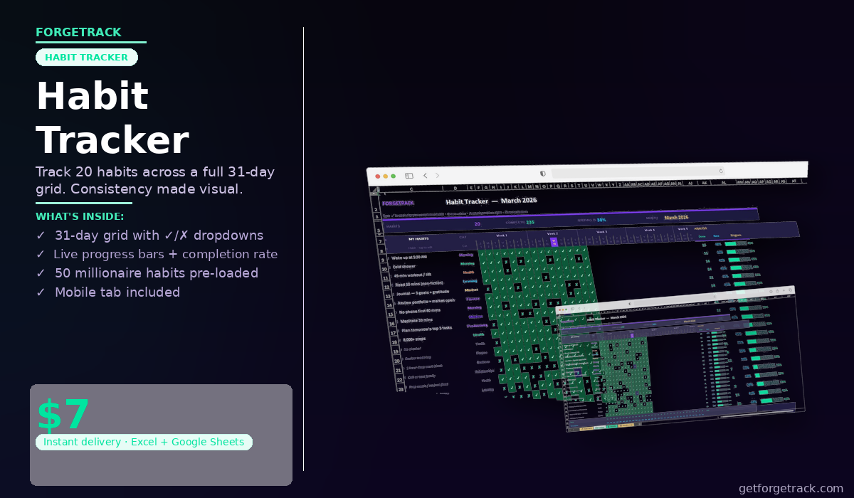 ForgeTrack Habit Tracker